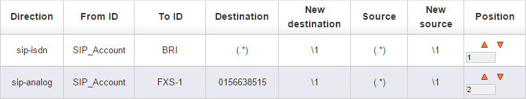 All calls coming from the “SIP_Account” will be routed to the ISDN ports no matter what the CallerID (OAD) or the the CalledID (DAD) is