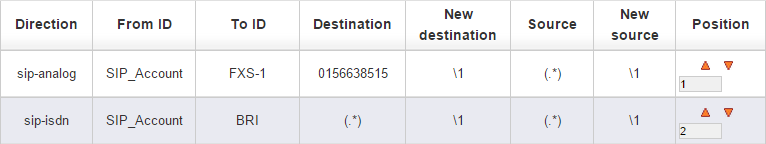 We can send some calls to the analog port when the number is being dialed and the rest is sent to ISDN