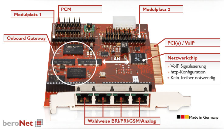 beroNet driverless and modular PCIe VoIP Card - beroNet