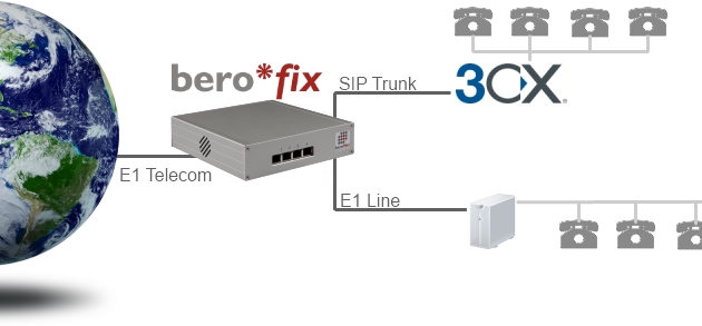 beroNet implemented a full redundancy system constituting of 2 beroNet Gateways 6400 3 E1 and a beroNet fos Failover Switch.