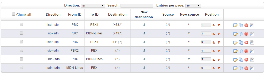 The analog ports & the SIP accounts need to be connected via the dialplan rules. The different extensions to which the SIP accounts are connected have the same IP address