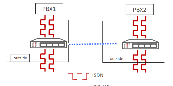 FAQ : Comment réaliser une connexion « piquage et enveloppement