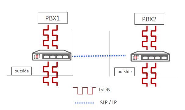 PBX1 PBX2