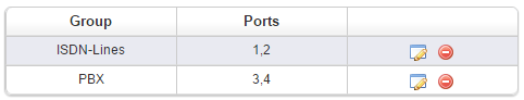 Votre configuration RNIS devrait ressembler à ceci