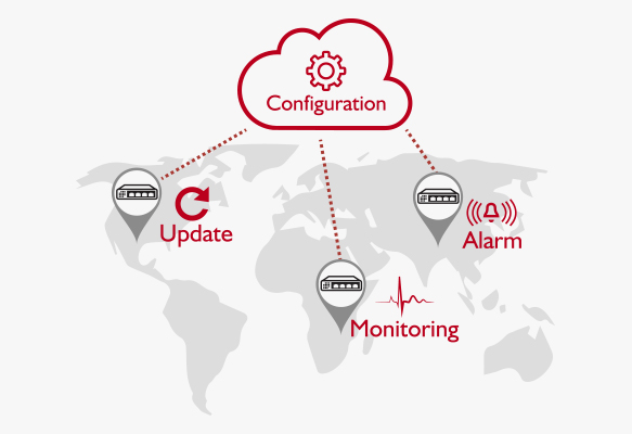 beroNet-Cloud-Remote-Management